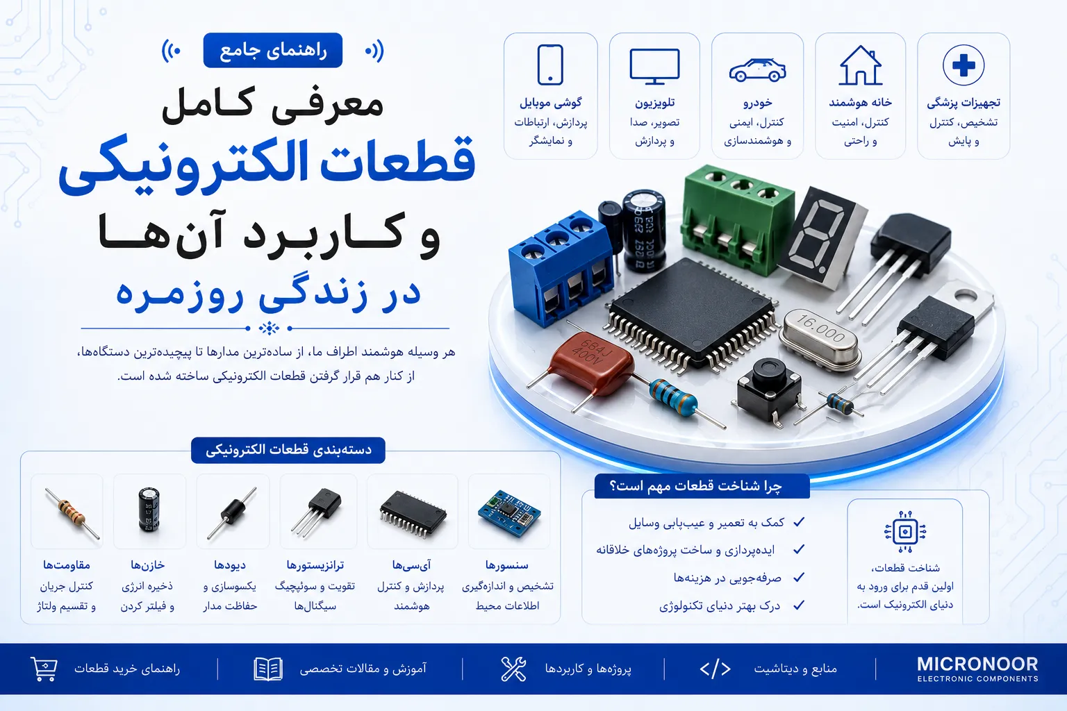 قطعات الکترونیکی