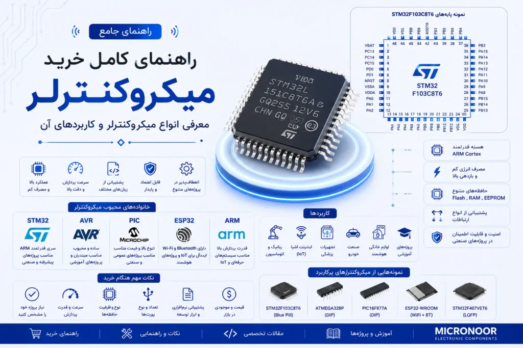 میکروکنترلر