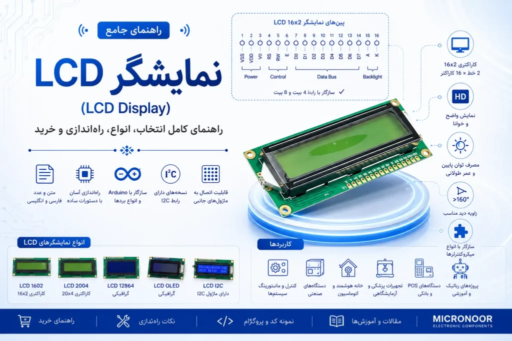 نمایشگر LCD