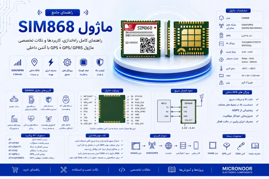 ماژول SIM868 چیست؟ مشخصات، قیمت، خرید و راه‌اندازی