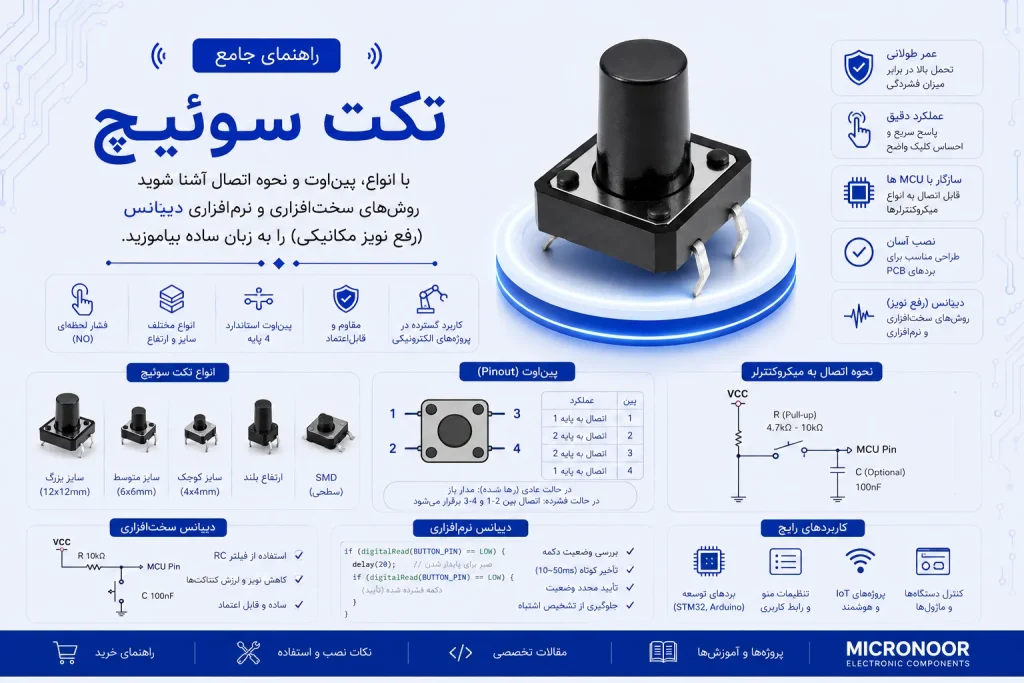 تکت سوئیچ