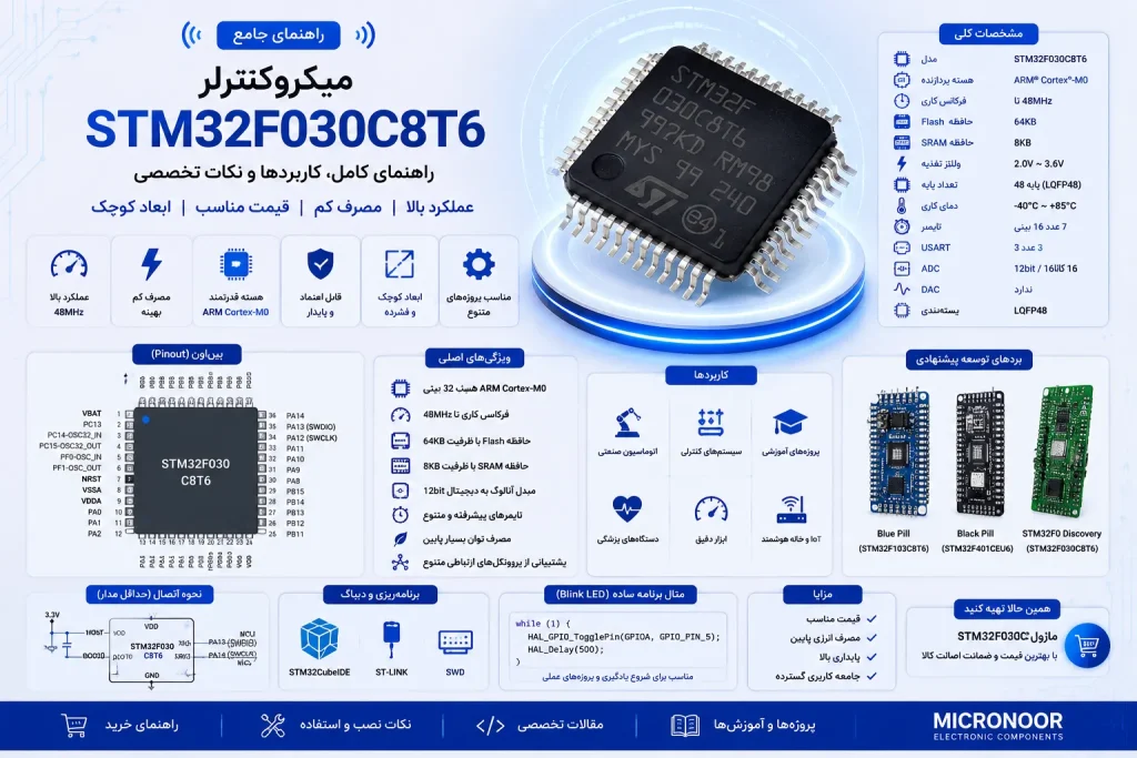 میکروکنترلر STM32F030C8T6