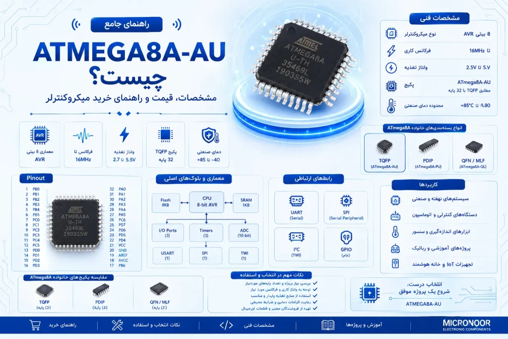 ATMEGA8A-AU چیست؟ مشخصات، قیمت و راهنمای خرید میکروکنترلر