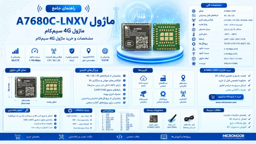 ماژول A7680C-LNXV چیست؟ مشخصات و خرید ماژول 4G سیم‌کام