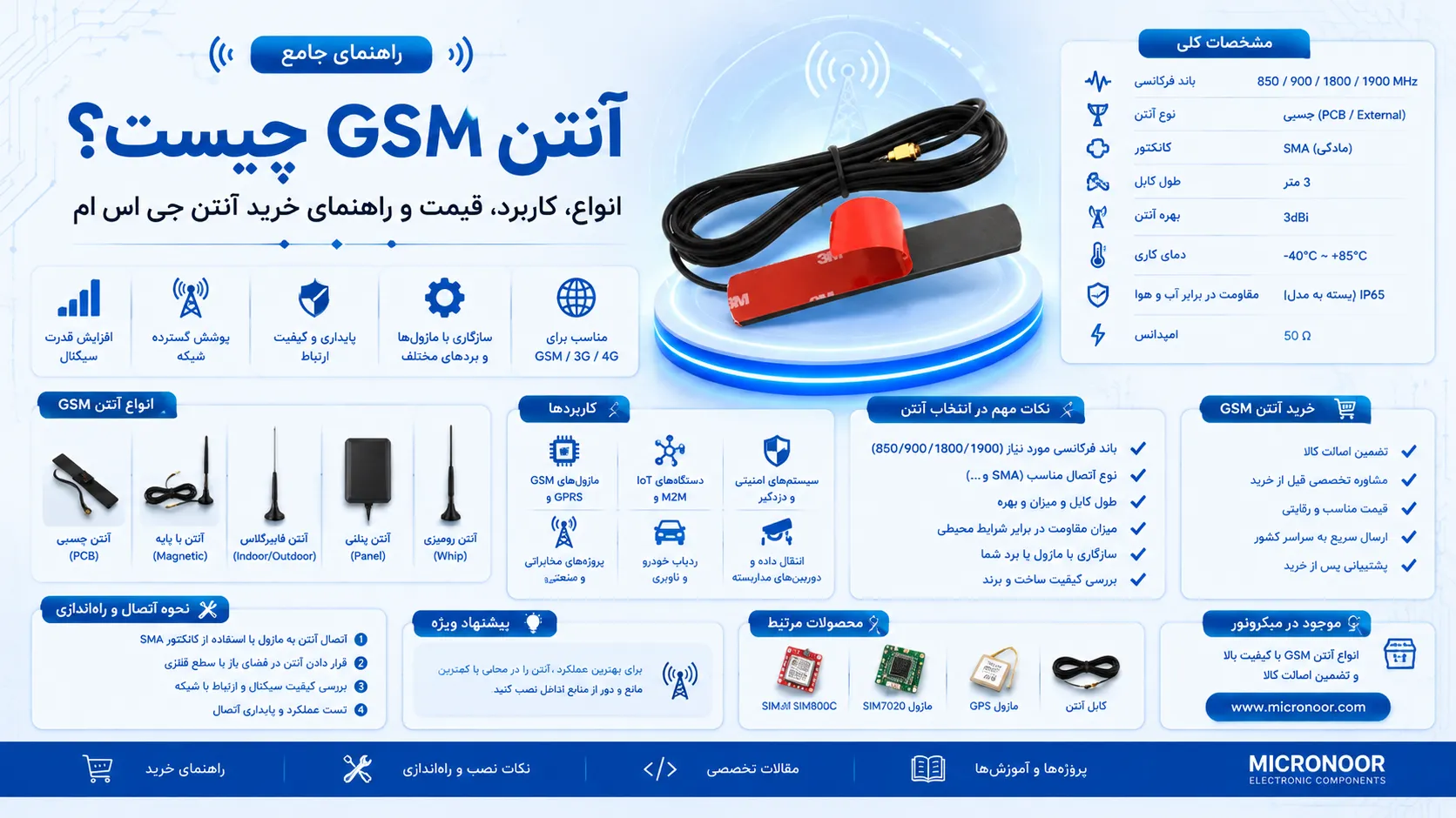 راهنمای جامع آنتن GSM میکرونور