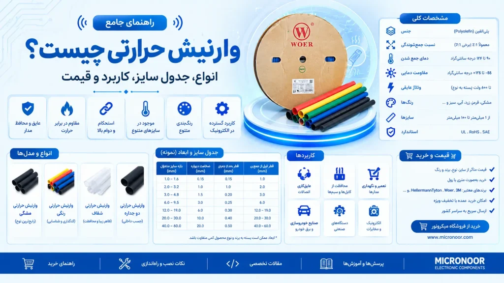راهنمای جامع وارنیش حرارتی