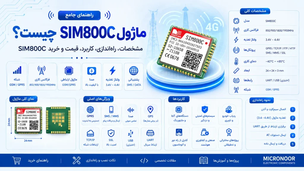 ماژول SIM800C چیست؟ مشخصات، راه‌اندازی، کاربرد، قیمت و خرید SIM800C